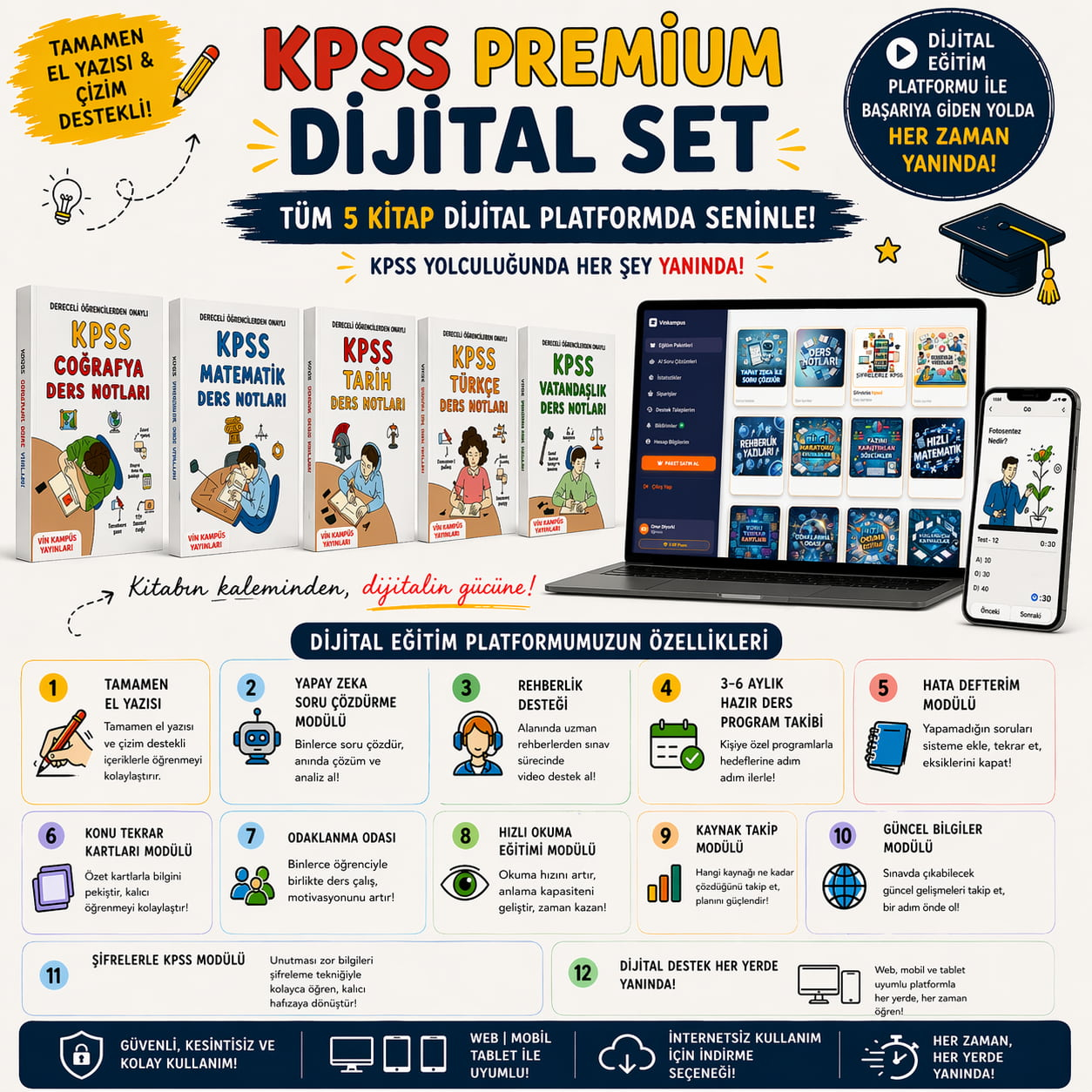 KPSS GYGK DİJİTAL SET